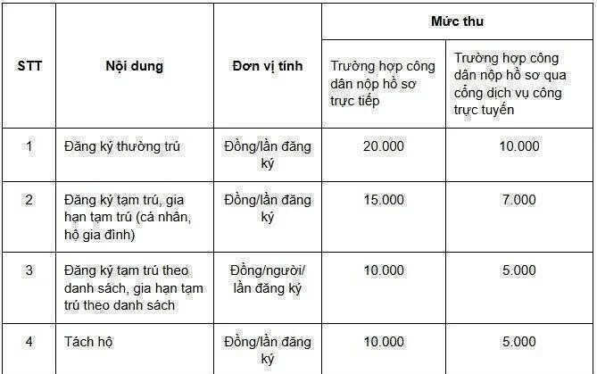 Từ nay đến hết năm 2026, toàn bộ người dân Việt Nam được miễn phí một dịch vụ