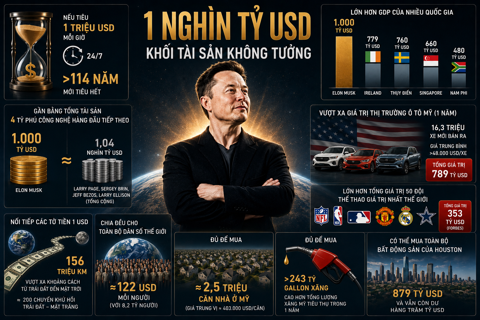 Tài sản 1.000 tỷ USD của Elon Musk 