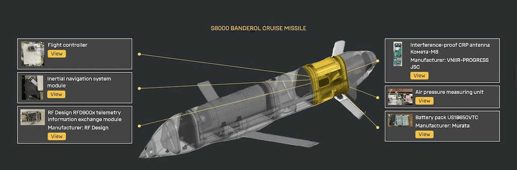 Giải mã S8000 Banderol, ‘bưu kiện chết chóc’ của Nga xóa nhòa ranh giới tên lửa và UAV