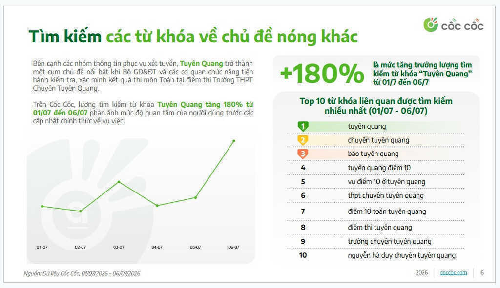 Từ khóa 