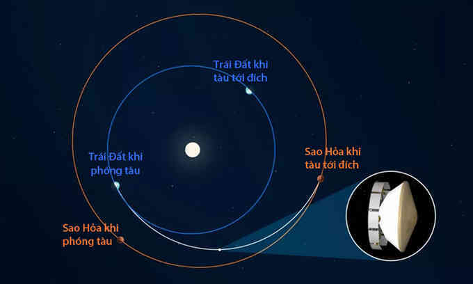 Tàu NASA bay hơn 235 triệu km ngoài vũ trụ