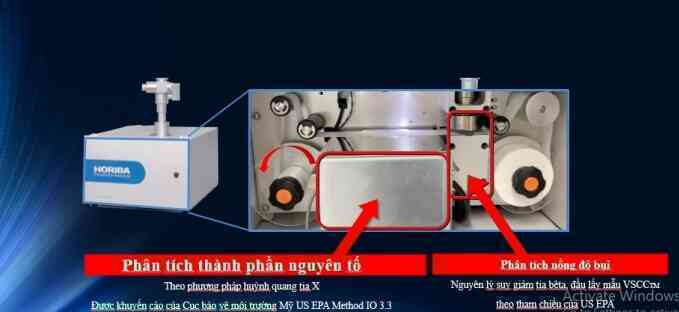 Công nghệ cảnh báo sớm kim loại trong bụi mịn PM2.5