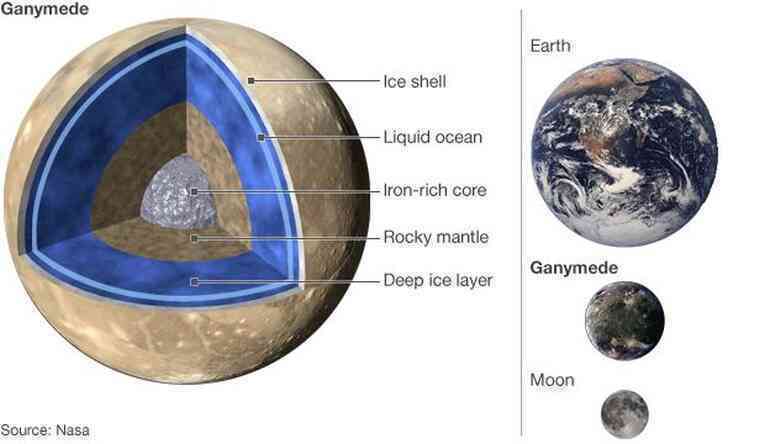 NASA công bố âm thanh ma quái, được tàu thăm dò ghi lại ở vệ tinh xa xôi - 2