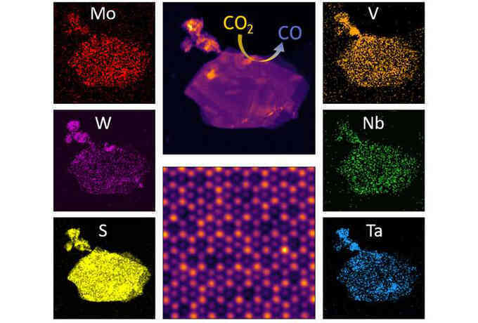 Hợp kim mới có khả năng khử khí nhà kính CO2