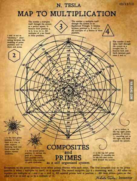 Bí ẩn sau nỗi ám ảnh ba con số 3, 6, 9 của thiên tài Nikola Tesla - 4