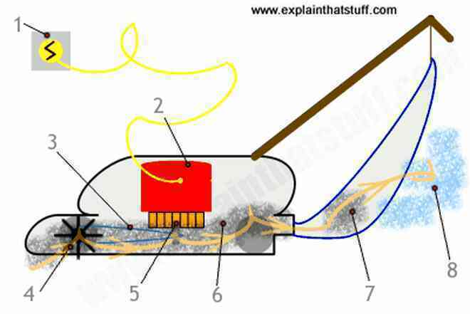 Làm thế nào để hút bụi chỉ với một đoạn ống nhựa? - 2