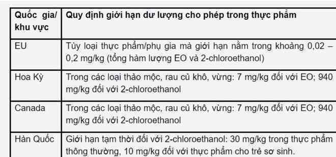 Mì ăn liền bị thu hồi ở châu Âu, Việt Nam chưa có quy định về chất Ethylene oxide - 2