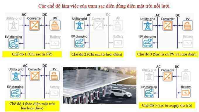 Nhà khoa học Việt thiết kế trạm sạc xe điện đa năng