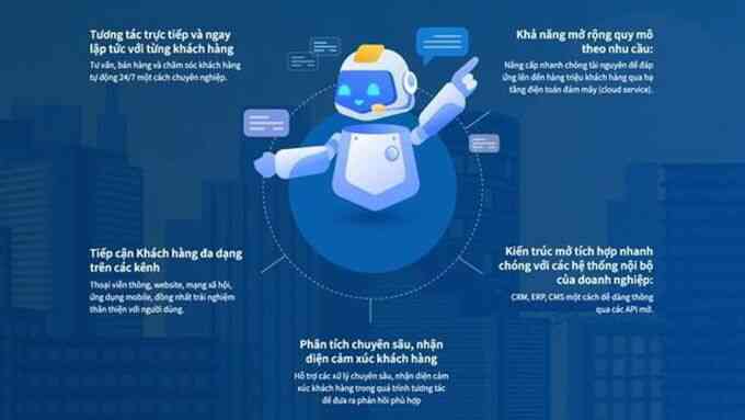 Ứng dụng AI tương tác với người dân