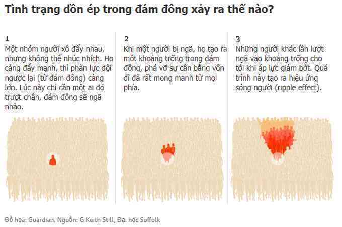 Hé lộ bí mật thảm kịch giẫm đạp Itaewon dưới góc độ khoa học - 5