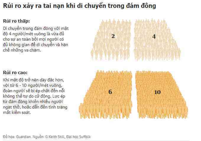 Hé lộ nguyên nhân thảm kịch giẫm đạp Itaewon dưới góc độ khoa học - 4