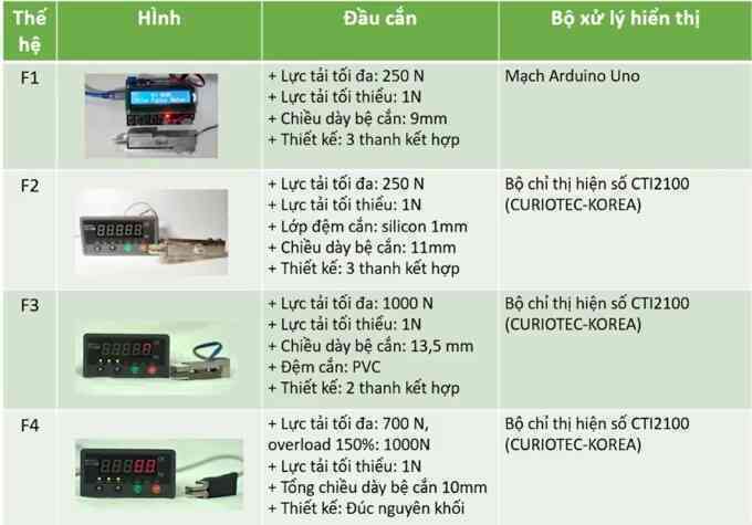 Bác sĩ trẻ nghiên cứu máy đo lực cắn