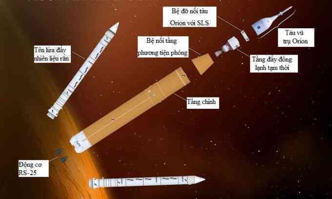 NASA sẽ dùng tên lửa mạnh nhất đưa nhân loại trở lại Mặt Trăng
