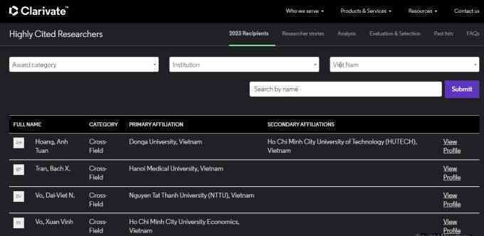 4 nhà khoa học Việt vào top 1% được trích dẫn cao nhất thế giới