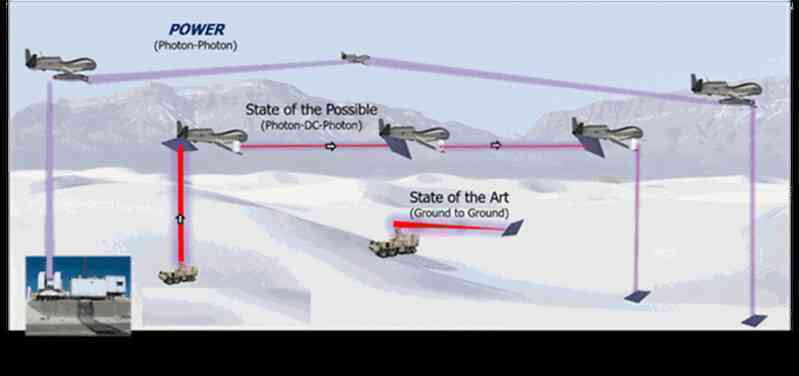 UAV có thể cách mạng hóa việc truyền tải năng lượng trong các vùng xung đột - 2