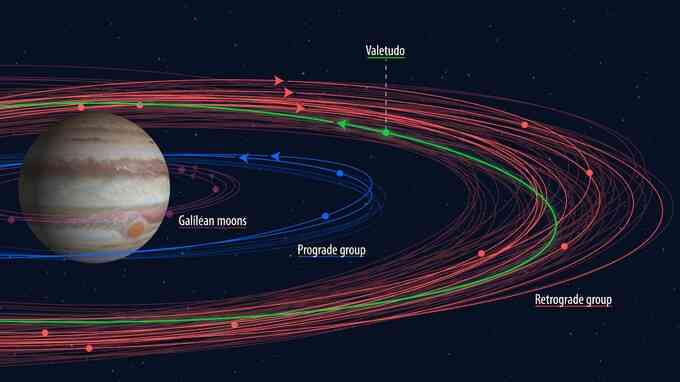 Sao Mộc chiếm kỷ lục từ Sao Thổ nhờ 12 vệ tinh mới - 1