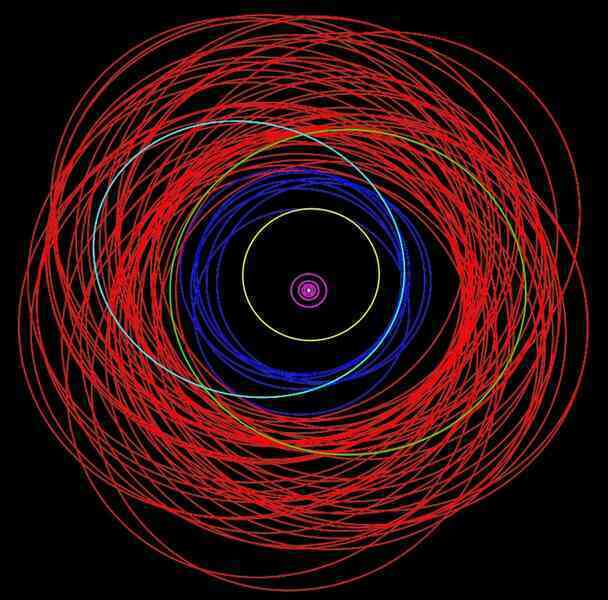 Sao Mộc chiếm kỷ lục từ Sao Thổ nhờ 12 vệ tinh mới - 2