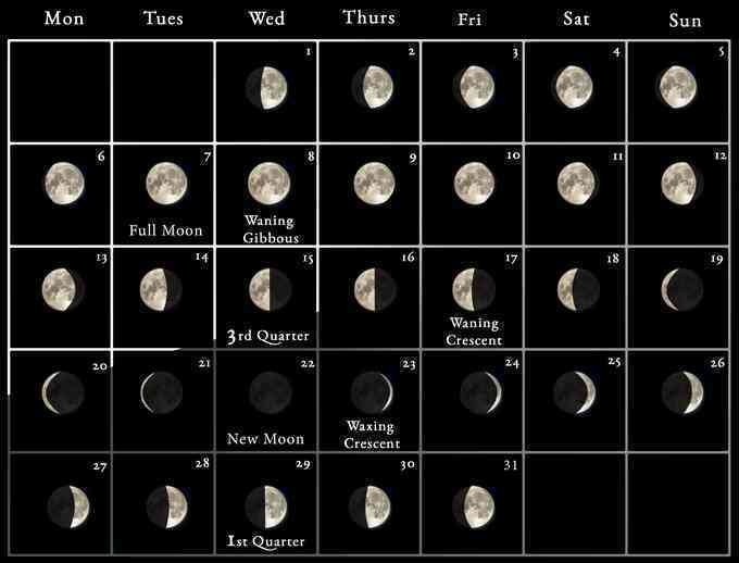 Mặt trăng sắp có múi giờ riêng, ngày Âm lịch có bị thay đổi? - 3