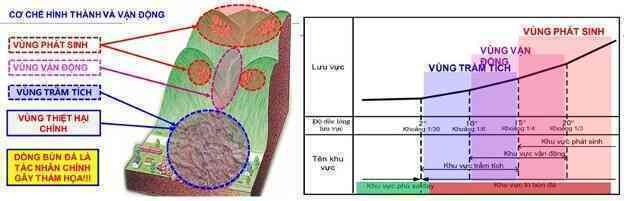 5 nguyên nhân khiến lũ quét, sạt lở tàn phá Làng Nủ