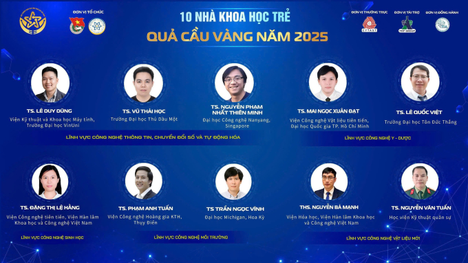10 nhà khoa học trẻ đoạt giải Quả cầu Vàng 2025