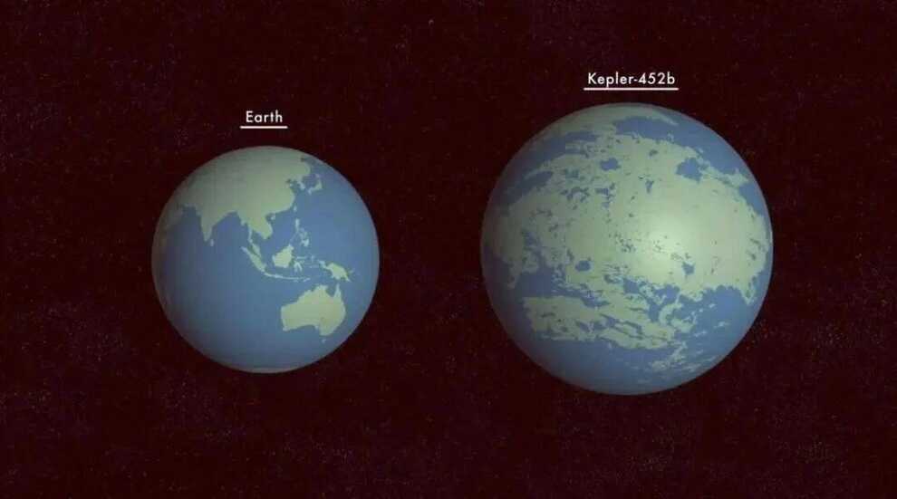 Kepler-452b: Trái Đất 2.0 và câu hỏi lớn về nền văn minh ngoài hành tinh - 1