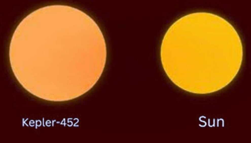 Kepler-452b: Trái Đất 2.0 và câu hỏi lớn về nền văn minh ngoài hành tinh - 2