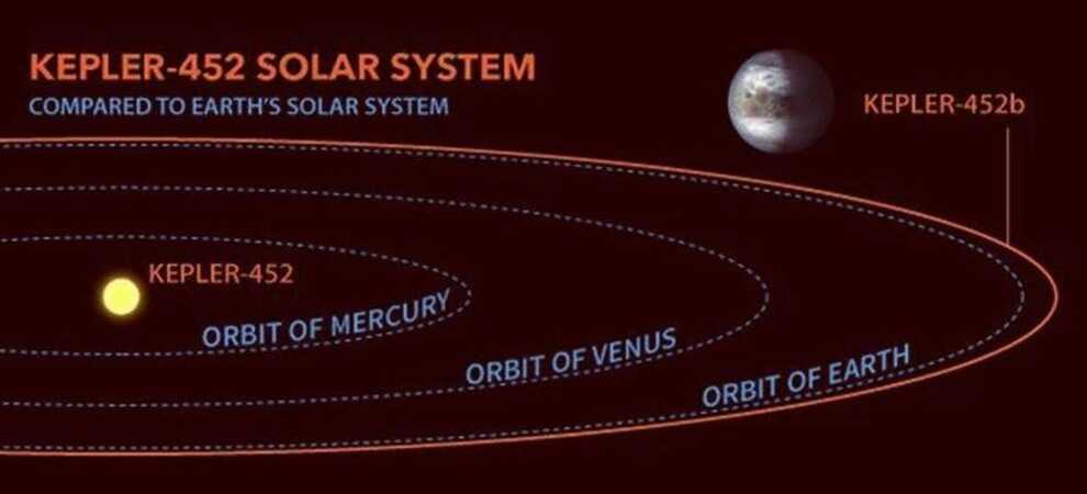 Kepler-452b: Trái Đất 2.0 và câu hỏi lớn về nền văn minh ngoài hành tinh - 3