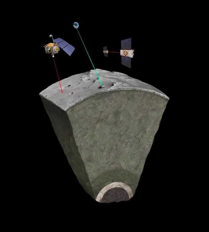 Bằng chứng mới khép lại tranh luận kéo dài nhiều thập kỷ về lõi Mặt Trăng