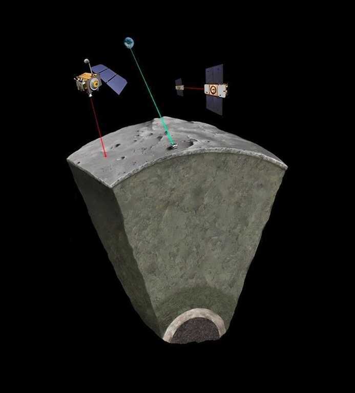 Bằng chứng mới khép lại tranh luận kéo dài nhiều thập kỷ về lõi Mặt Trăng - 1