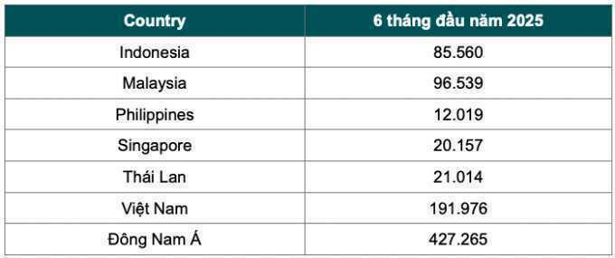 Tấn công bằng phần mềm gián điệp tăng tại Việt Nam