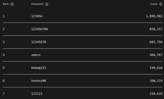 Mật khẩu phổ biến nhất Việt Nam năm 2025