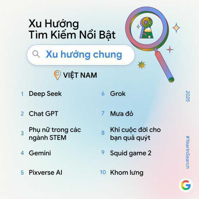 Người Việt lên Google chủ yếu tìm kiếm về AI năm 2025