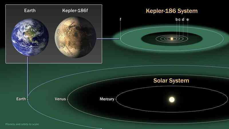 Mô hình mới của NASA mở đường tìm sự sống ngoài Trái Đất - 2