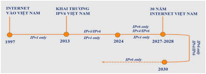 Việt Nam chuẩn bị hạ tầng cho Internet thế hệ mới
