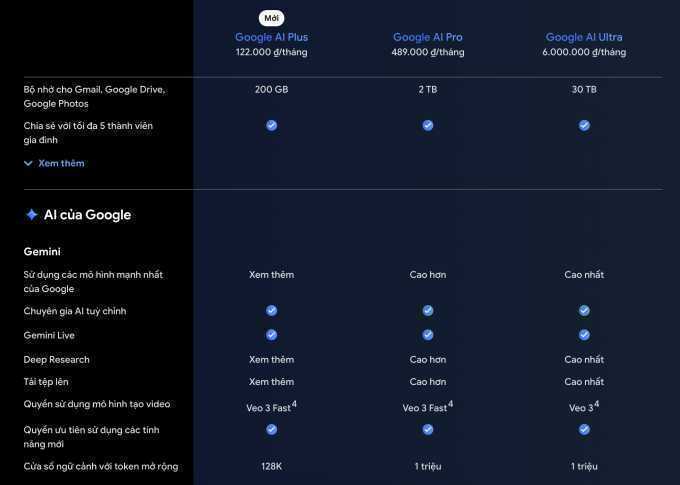 Google ra gói AI giá rẻ tại Việt Nam