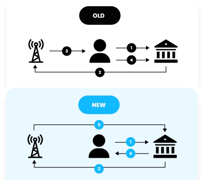 Nhà mạng Việt thử nghiệm xác thực thay thế OTP