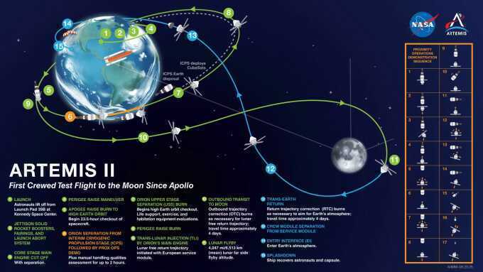 Tàu Orion rời quỹ đạo Trái Đất tiến đến Mặt Trăng